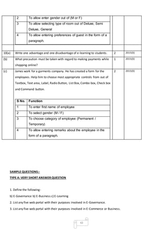 43
2 To allow enter gender out of (M or F)
3 To allow selecting type of room out of Deluxe, Semi
Deluxe, General
4 To allow entering preferences of guest in the form of a
paragraph.
10(a) Write one advantage and one disadvantage of e-learning to students. 2 2015(D)
(b) What precaution must be taken with regard to making payments while
shopping online?
1 2015(D)
(c) James work for a garments company. He has created a form for the
employees. Help him to choose most appropriate controls from out of
Textbox, Text area, Label, Radio Button, List Box, Combo box, Check box
and Command button.
S No. Function
1 To enter first name of employee
2 To select gender (M / F)
3 To choose category of employee (Permanent /
Temporary)
4 To allow entering remarks about the employee in the
form of a paragraph.
2 2015(D)
SAMPLE QUESTIONS:-
TYPE A: VERY SHORT ANSWER QUESTION
1. Define the following-
b) E-Governance b) E-Business c) E-Learning
2. List any five web portal with their purposes involved in E-Governance.
3. List any five web portal with their purposes involved in E-Commerce or Business.
 