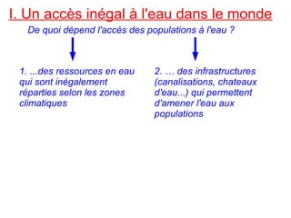 I. Un accès inégal à l'eau dans le monde
De quoi dépend l'accès des populations à l'eau ?
1. ...des ressources en eau
qui sont inégalement
réparties selon les zones
climatiques
2. … des infrastructures
(canalisations, chateaux
d'eau...) qui permettent
d'amener l'eau aux
populations