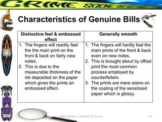 Characteristics of Genuine Bills
119
RHEM RICK N. CORPUZ, Ph. D Crim
Distinctive feel & embossed
effect
Generally smooth
1. The fingers will readily feel
the the main print on the
front & back on fairly new
notes.
2. This is due to the
measurable thickness of the
ink deposited on the paper
which gives the prints an
embossed effect.
1. The fingers will hardly feel the
main prints of the front & back
even on new notes.
2. This is brought about by offset
print the most common
process employed by
counterfeiters
3. The prints are mere stains on
the coating of the sensitized
paper which is glossy.
 