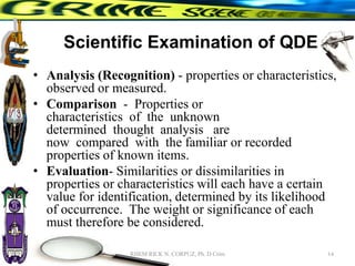 Scientific Examination of QDE
• Analysis (Recognition) - properties or characteristics,
observed or measured.
• Comparison - Properties or
characteristics of the unknown
determined thought analysis are
now compared with the familiar or recorded
properties of known items.
• Evaluation- Similarities or dissimilarities in
properties or characteristics will each have a certain
value for identification, determined by its likelihood
of occurrence. The weight or significance of each
must therefore be considered.
14
RHEM RICK N. CORPUZ, Ph. D Crim
 