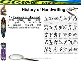 History of Handwriting
•An Ideogram or Ideograph
(from Greek idea "idea"
+ grafo "to write") is
a graphic symbol that
represents an idea or concept.
.
59
RHEM RICK N. CORPUZ, Ph. D Crim
 