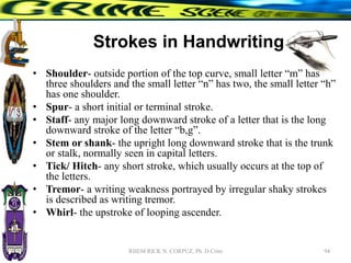 Strokes in Handwriting
• Shoulder- outside portion of the top curve, small letter “m” has
three shoulders and the small letter “n” has two, the small letter “h”
has one shoulder.
• Spur- a short initial or terminal stroke.
• Staff- any major long downward stroke of a letter that is the long
downward stroke of the letter “b,g”.
• Stem or shank- the upright long downward stroke that is the trunk
or stalk, normally seen in capital letters.
• Tick/ Hitch- any short stroke, which usually occurs at the top of
the letters.
• Tremor- a writing weakness portrayed by irregular shaky strokes
is described as writing tremor.
• Whirl- the upstroke of looping ascender.
94
RHEM RICK N. CORPUZ, Ph. D Crim
 