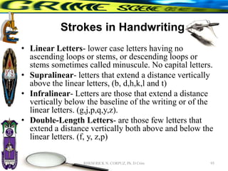 Strokes in Handwriting
• Linear Letters- lower case letters having no
ascending loops or stems, or descending loops or
stems sometimes called minuscule. No capital letters.
• Supralinear- letters that extend a distance vertically
above the linear letters, (b, d,h,k,l and t)
• Infralinear- Letters are those that extend a distance
vertically below the baseline of the writing or of the
linear letters. (g,j,p,q,y,z).
• Double-Length Letters- are those few letters that
extend a distance vertically both above and below the
linear letters. (f, y, z,p)
95
RHEM RICK N. CORPUZ, Ph. D Crim
 