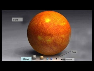 Sole 
Terra 
Giove Plutone 
 