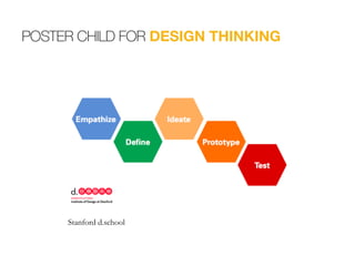 POSTER CHILD FOR DESIGN THINKING
Stanford d.school
 