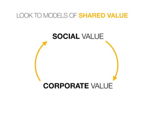 LOOK TO MODELS OF SHARED VALUE
SOCIAL VALUE
CORPORATE VALUE
 