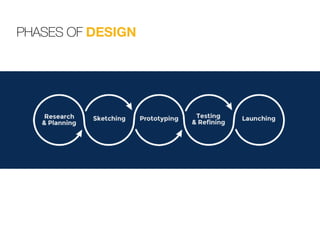 PHASES OF DESIGN
 