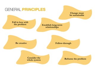 GENERAL PRINCIPLES
Fall in love with  
the problem
Consider the  
whole system
Establish long-term
relationships
Be creative Follow-through
Reframe the problem
Change must  
be sustainable
 