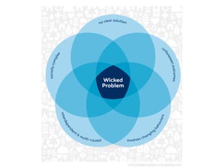 vivifychangecatalyst.wordpress.com
 