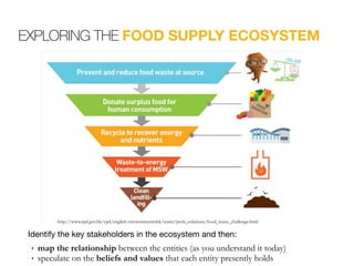 EXPLORING THE FOOD SUPPLY ECOSYSTEM
Identify the key stakeholders in the ecosystem and then:

• map the relationship between the entities (as you understand it today)
• speculate on the beliefs and values that each entity presently holds
http://www.epd.gov.hk/epd/english/environmentinhk/waste/prob_solutions/food_waste_challenge.html
 
