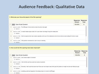 Audience Feedback: Qualitative Data
 