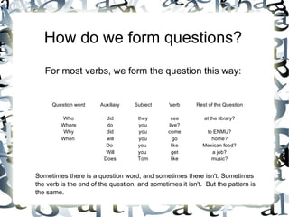 How do we form questions?
   For most verbs, we form the question this way:


      Question word    Auxiliary   Subject      Verb     Rest of the Question

         Who             did        they        see         at the library?
         Where           do         you        live?
         Why             did        you        come          to ENMU?
         When            will       you          go            home?
                         Do         you         like        Mexican food?
                         Will       you          get           a job?
                        Does        Tom         like           music?


Sometimes there is a question word, and sometimes there isn't. Sometimes
the verb is the end of the question, and sometimes it isn't. But the pattern is
the same.
 