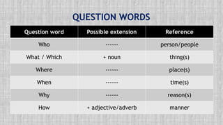 Question Forms in English - Rules and Examples.pptx