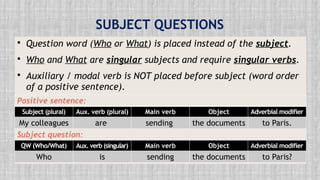 Question Forms in English - Rules and Examples.pptx