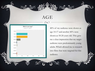 AGE
40% of my audience were shown as
age 14-17 and another 40% were
shown as 18-24 years old. This gave
me a clear impression that my target
audience were predominantly young
adults. Which allowed me to research
into films that were targeted for this
audience.
 