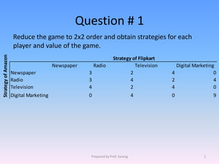 Question # 1
Newspaper Radio Television Digital Marketing
Newspaper 3 2 4 0
Radio 3 4 2 4
Television 4 2 4 0
Digital Marketing 0 4 0 9
Strategy of Flipkart
StrategyofAmazon
Reduce the game to 2x2 order and obtain strategies for each
player and value of the game.
Prepared by Prof. Sarang 1
 