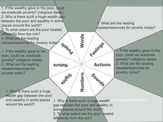 Actions
Numbers

Nature

1. If the wealthy gave to the
poor, could we eradicate
poverty? (religious ideas)
2. What are the leading
causes/resources for
poverty today?

1. What are the leading
causes/resources for poverty today?

Words

1. If the wealthy gave to the poor, could
we eradicate poverty? (religious ideas)
2. Why is there such a huge wealth gap
between the poor and wealthy in some
places around the world?
3. To what extent are the poor treated
differently from the rich?
4. What are the leading
causes/resources for poverty today?

1. If the wealthy gave to the
poor, could we eradicate
poverty? (religious ideas)
2. What are the leading
causes/resources for
poverty today?

1. Why is there such a huge
wealth gap between the poor
and wealthy in some places 1. Why is there such a huge wealth Your questions here
around the world?
gap between the poor and wealthy in
some places around the world?
2. To what extent are the poor treated
differently from the rich?

 