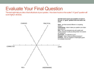 Evaluate Your Final Question
This tool might help you take a final critical look at your question. How does it score on the scales? A “good” question will
score highly in all areas.

 