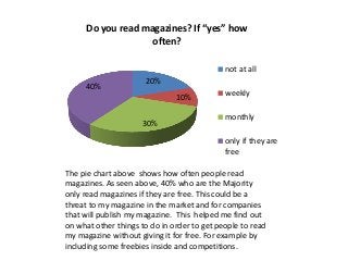 20%
10%
30%
40%
Do you read magazines? If “yes” how
often?
not at all
weekly
monthly
only if they are
free
The pie chart above shows how often people read
magazines. As seen above, 40% who are the Majority
only read magazines if they are free. This could be a
threat to my magazine in the market and for companies
that will publish my magazine. This helped me find out
on what other things to do in order to get people to read
my magazine without giving it for free. For example by
including some freebies inside and competitions.
 