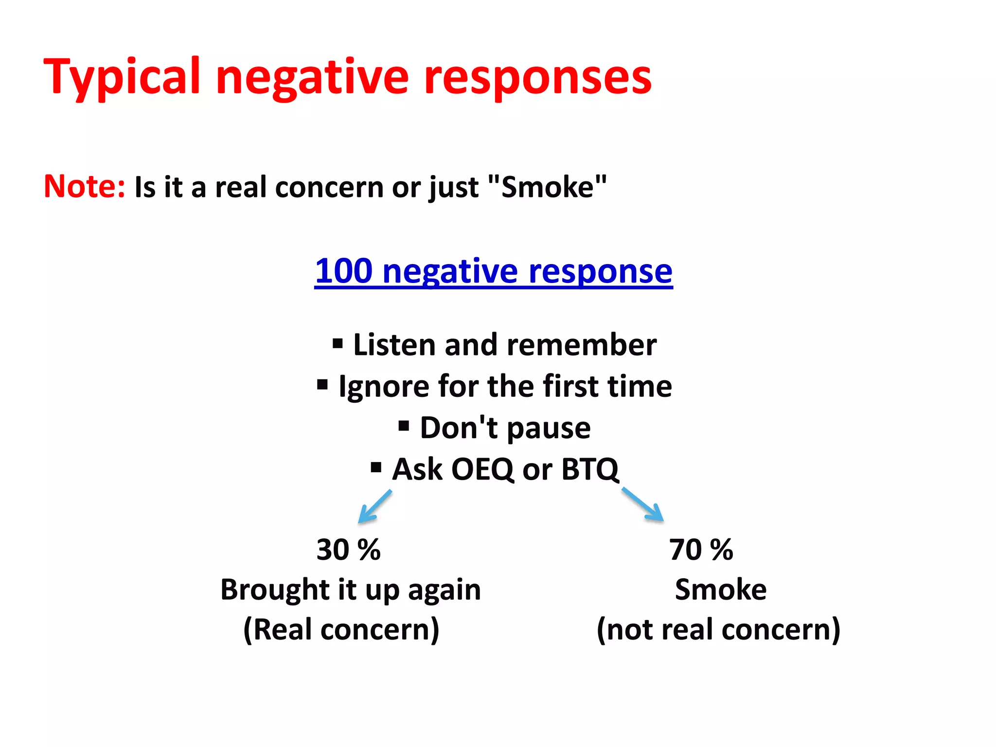 Typical negative responses
Note: Is it a real concern or just "Smoke"

                    100 negative response
                      Listen and remember
                     Ignore for the first time
                            Don't pause
                         Ask OEQ or BTQ

                   30 %                        70 %
             Brought it up again               Smoke
              (Real concern)             (not real concern)
 