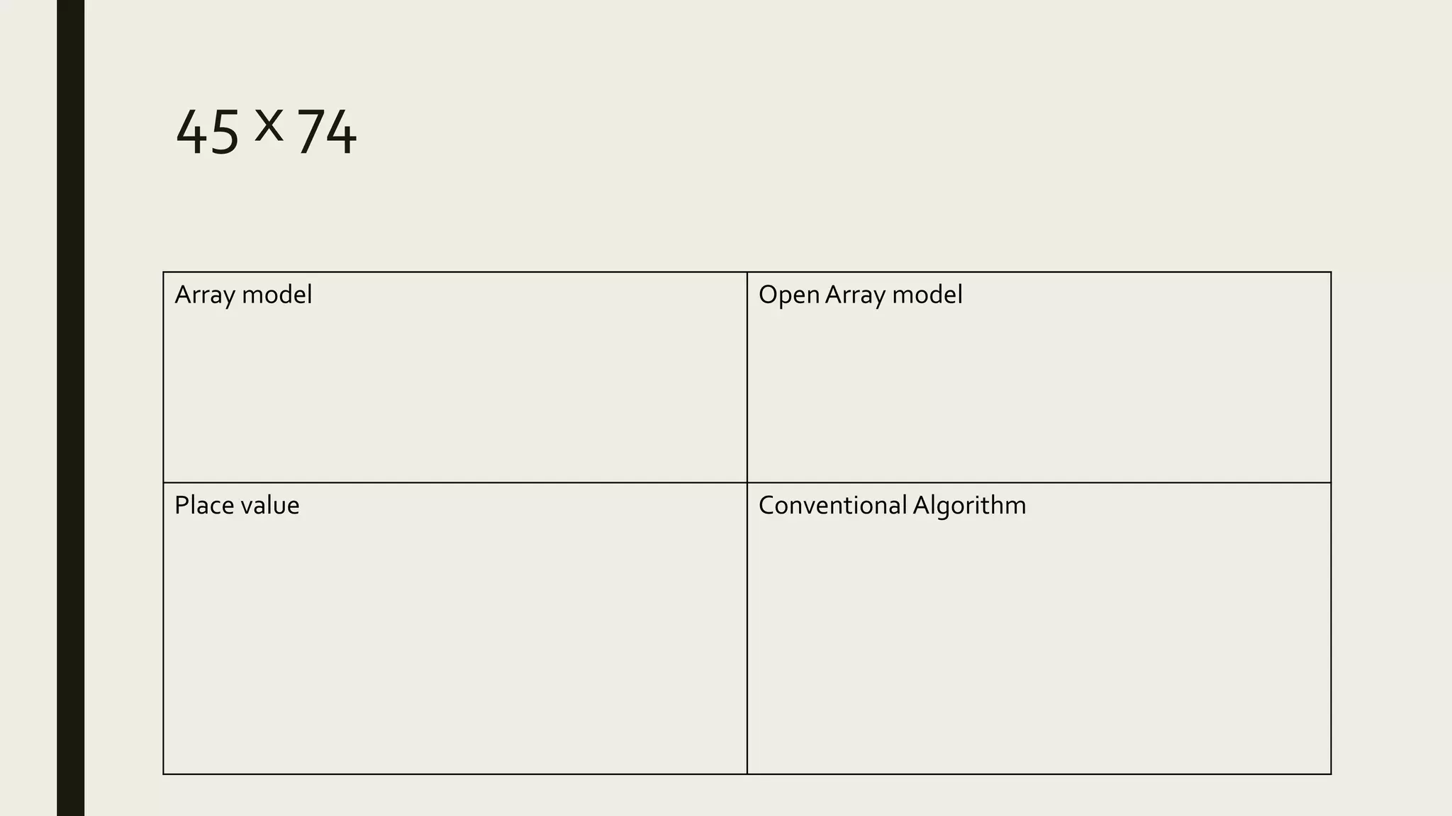 45 x 74
Array model OpenArray model
Place value Conventional Algorithm
 