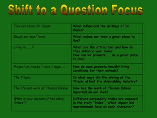 Key Question Shift Questioning and thinking | PPT