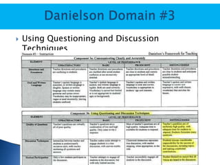 

Using Questioning and Discussion
Techniques

 