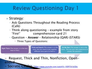 

Strategy:
◦ Ask Questions Throughout the Reading Process
(Café)
◦ Think along questioning – example from story
“Fire!”
comprehension card 21
◦ Question – Answer – Relationship (QAR) (STARS)
 Three Types of Questions:

Right There (The answer is in the text,
easy to find.)

Think and Search (The answer is in the
story, but you need to put together
different story parts to find it.)

On My Own (The answer is not in the
story. You use your own experience to
answer the question.)

- Request, Thick and Thin, Nonfiction, Openended
- Socratic Circles http://www.youtube.com/watch?v=YDP75I1b5Do

 