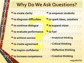 ??????????????????????????????
??????????????????????????????
??????????????????????????????
??????????????????????????????
??????????????????????????????
??????????????????????????????
??????????????????????????????
??????????????????????????????nagaRAJU
Why Do We Ask Questions?
to create clarity
to diagnose difficulties
to continue dialogue
to evaluate performance
to achieve success
to create agreement
to inspire confidence
to increase competence
to empower students
to spark ideas, solutions
to expand vision
to fuel
 Analytical thinking
 Critical thinking
 Reflective thinking
 Creative thinking
 