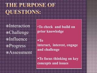 Interaction
Challenge
Influence
Progress
Assessment
•To check and build on
prior knowledge
To
interact, interest, engage
and challenge
To focus thinking on key
concepts and issues
 