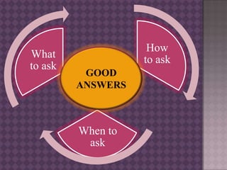 How
to ask
When to
ask
What
to ask
GOOD
ANSWERS
 
