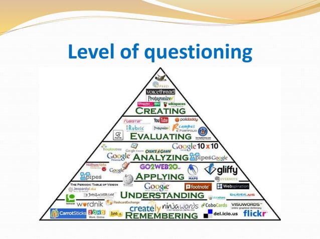 Questioning teaching method