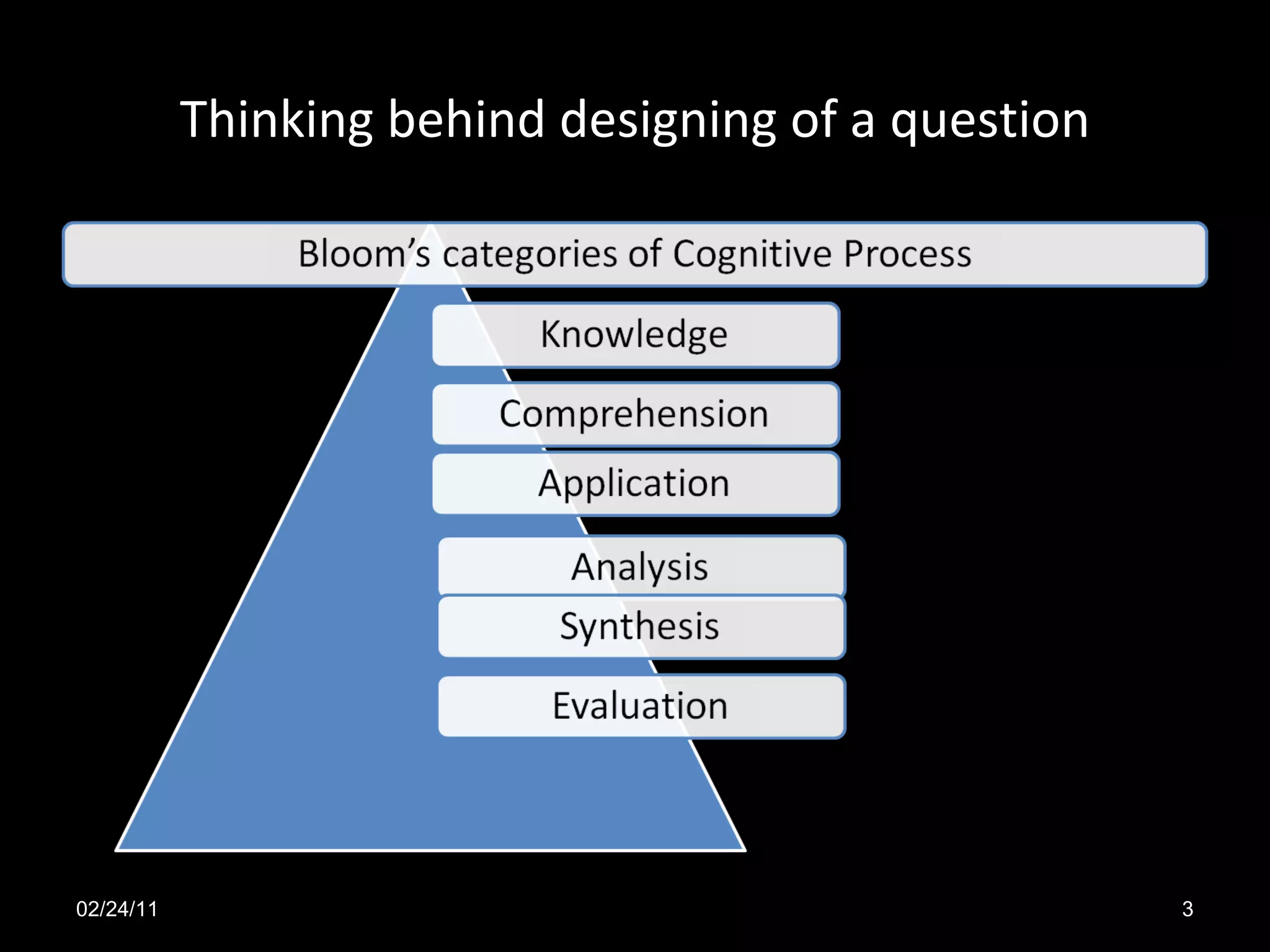 Thinking behind designing of a question 02/24/11
