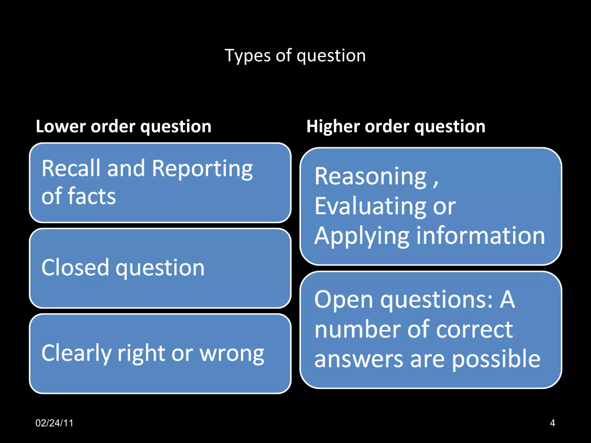 Types of question Lower order question Higher order question 02/24/11