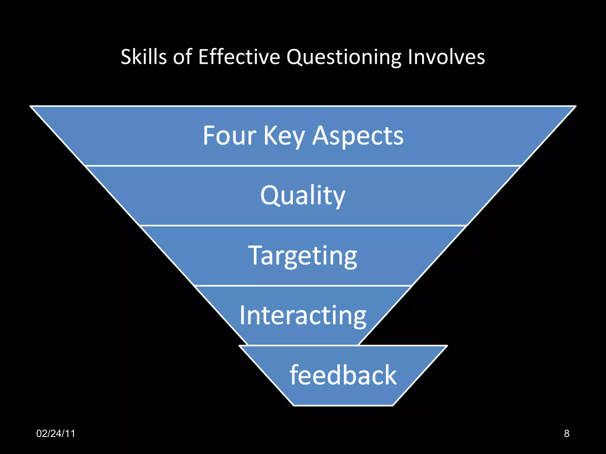 Skills of Effective Questioning Involves 02/24/11