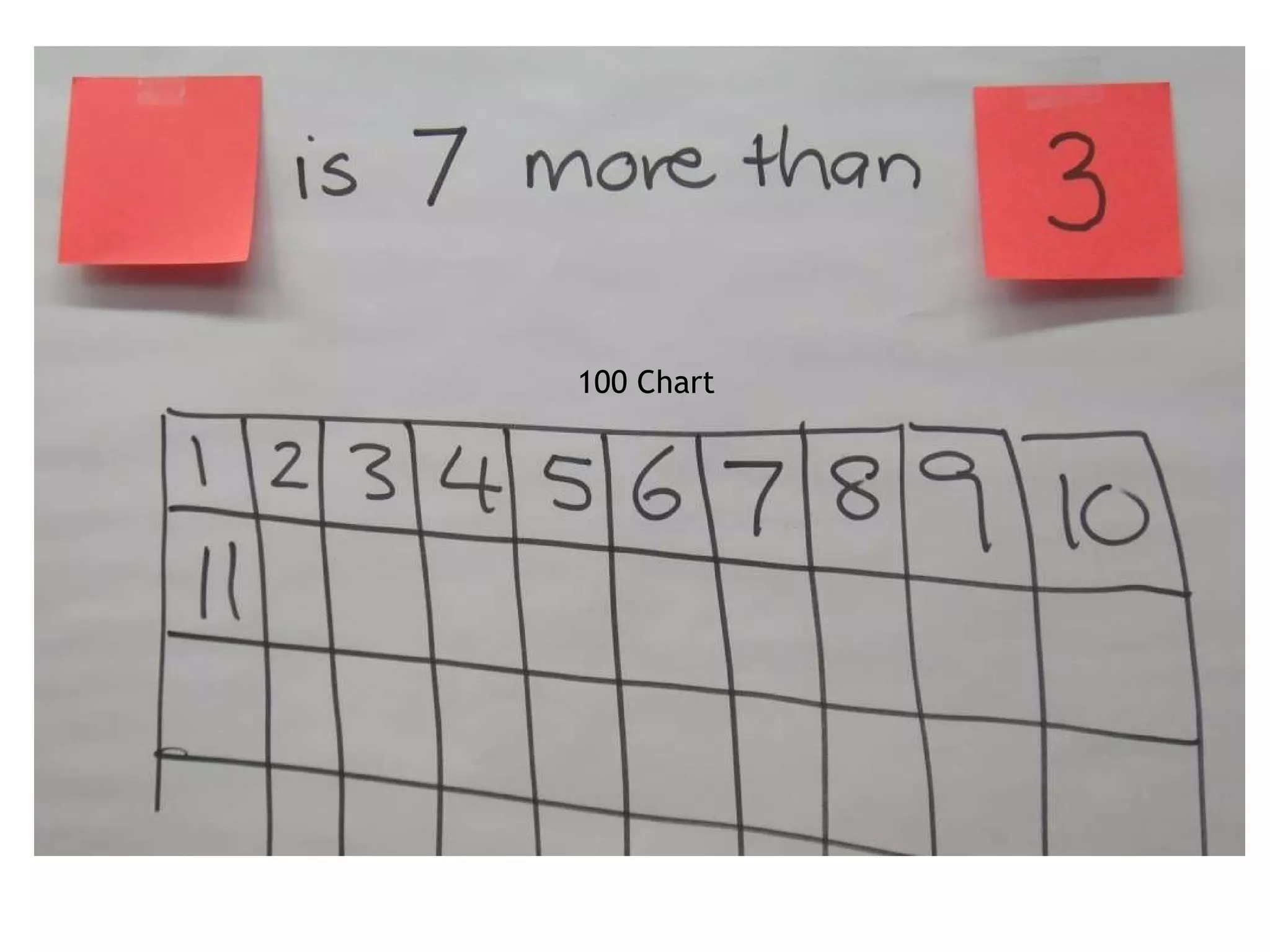 Workshop on Questioning Techniques in Primary Maths | PPT