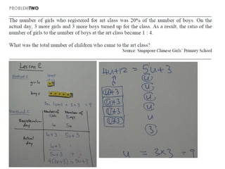 Workshop on Questioning Techniques in Primary Maths | PPT