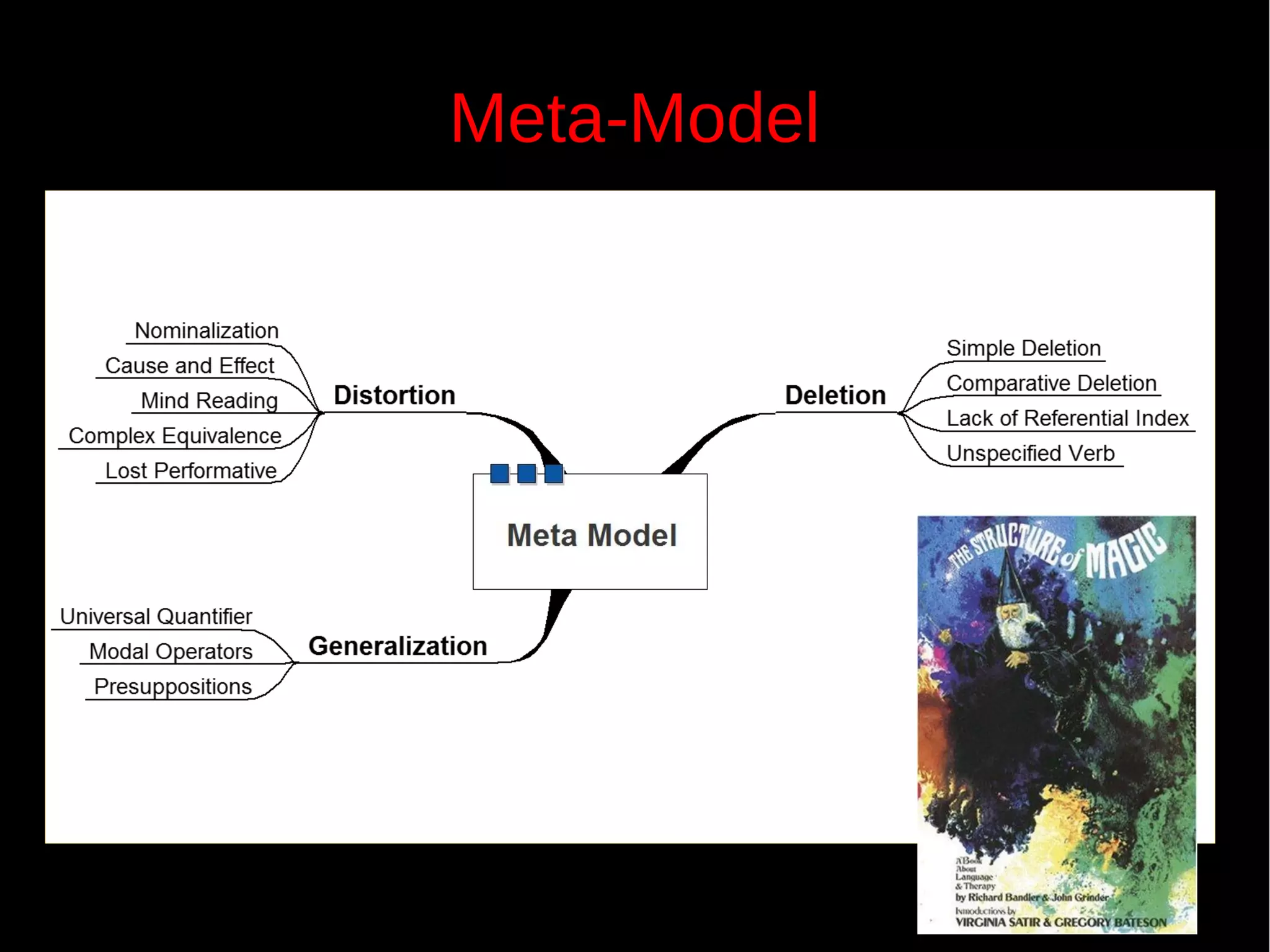 Meta-Model
 