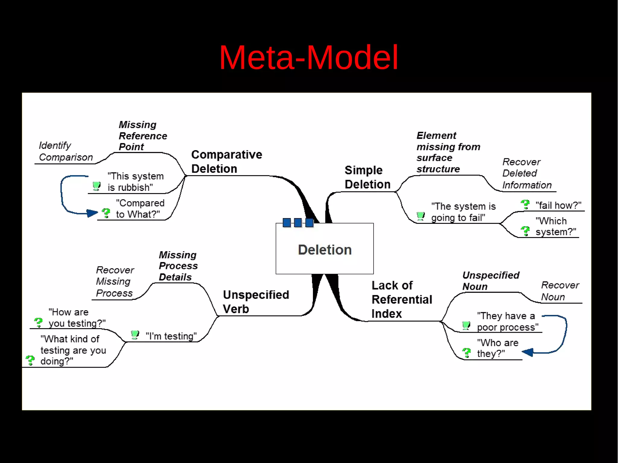 Meta-Model
 
