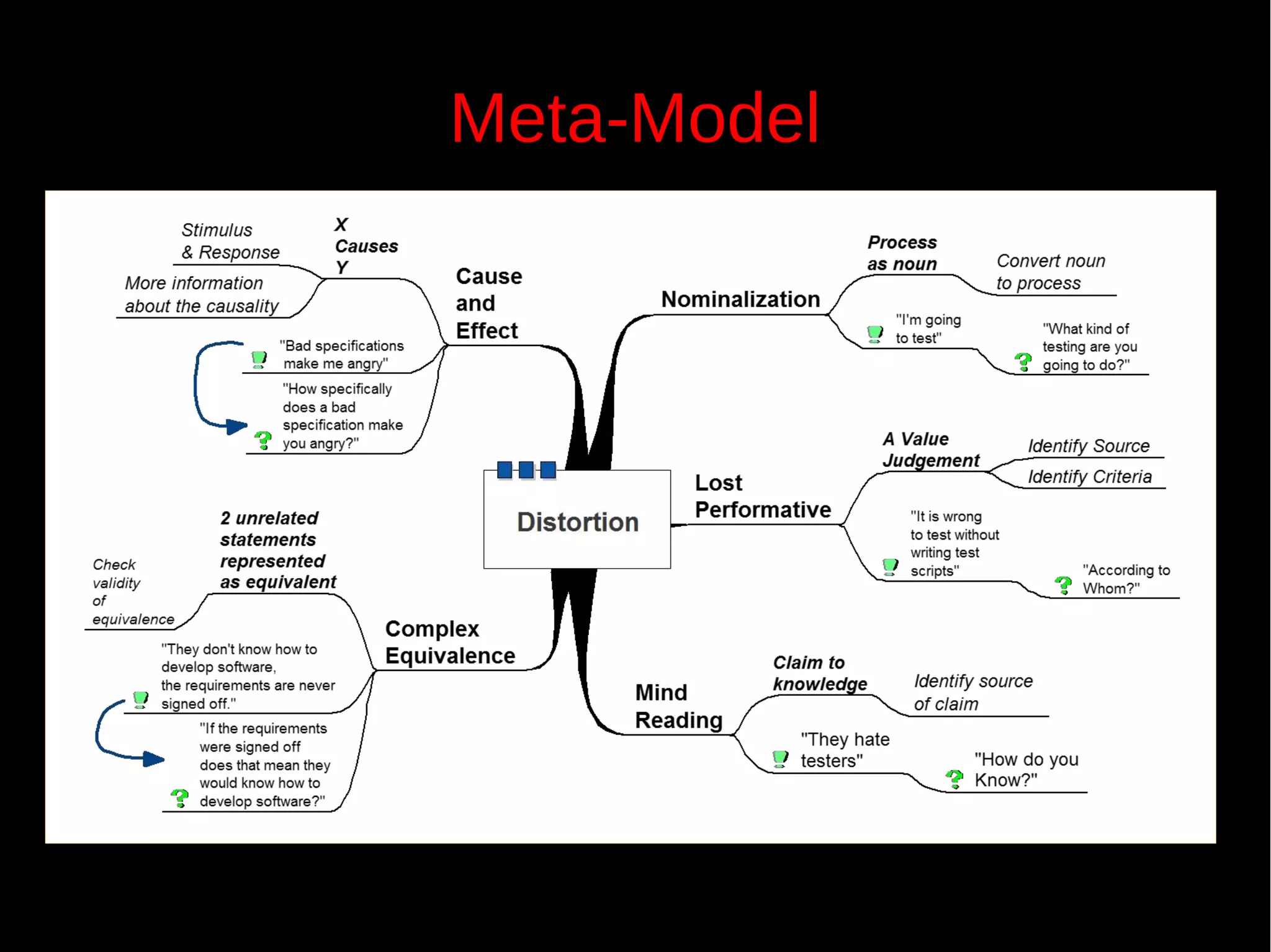 Meta-Model
 