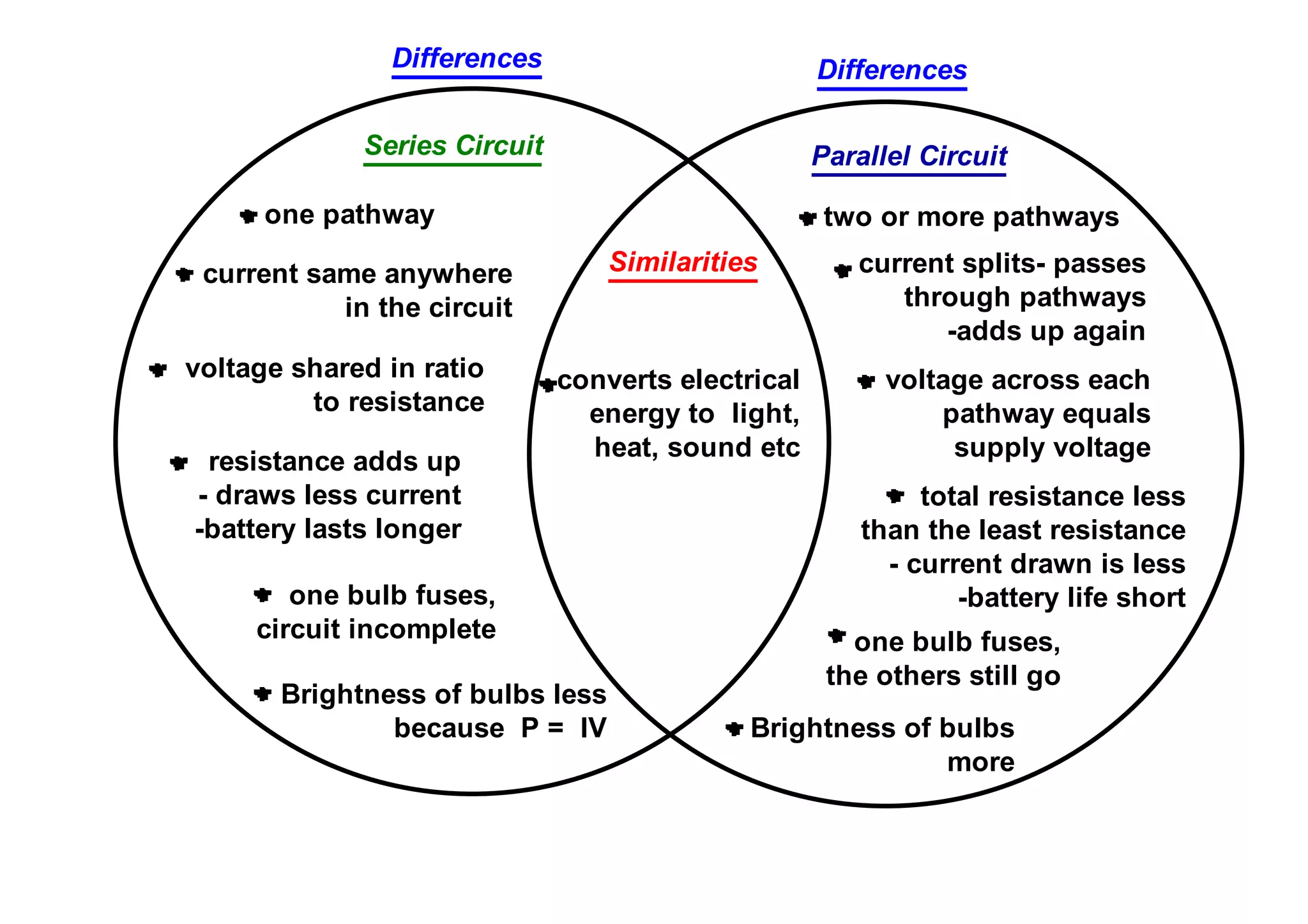 series-and-parallel-circuits-venn-diagram-doc