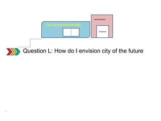 Administration

City Government Hall
Entrance

Question L: How do I envision city of the future

Adnan Ali

 
