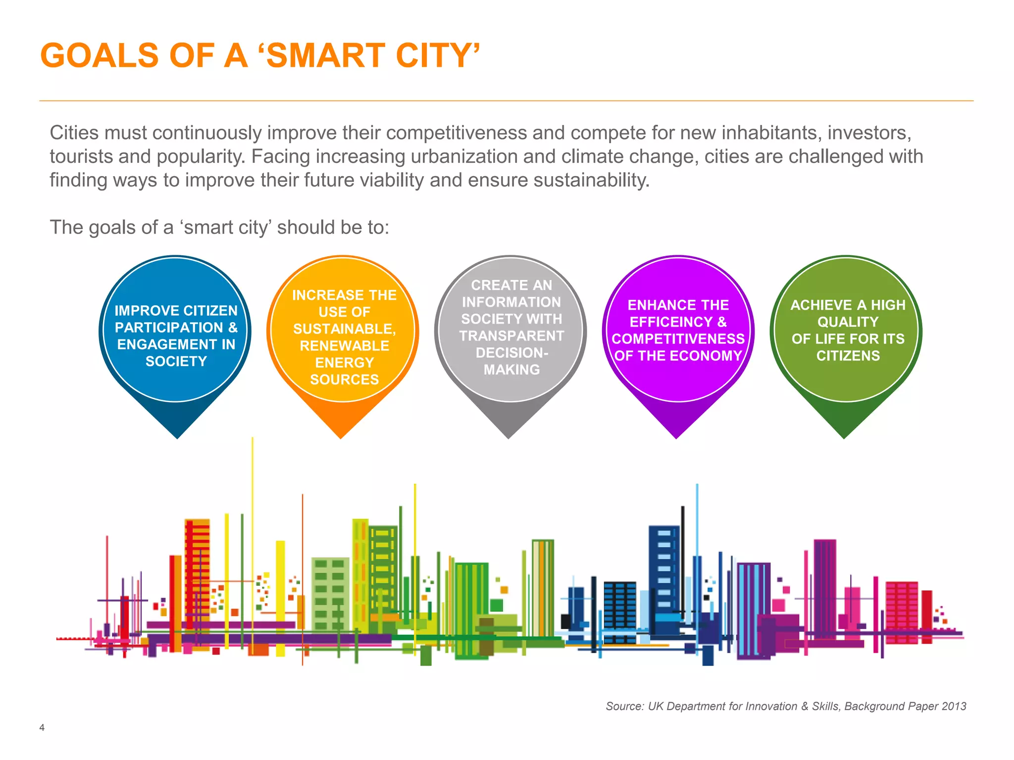 4
GOALS OF A ‘SMART CITY’
Cities must continuously improve their competitiveness and compete for new inhabitants, investors,
tourists and popularity. Facing increasing urbanization and climate change, cities are challenged with
finding ways to improve their future viability and ensure sustainability.
The goals of a ‘smart city’ should be to:
INCREASE THE
USE OF
SUSTAINABLE,
RENEWABLE
ENERGY
SOURCES
CREATE AN
INFORMATION
SOCIETY WITH
TRANSPARENT
DECISION-
MAKING
ENHANCE THE
EFFICEINCY &
COMPETITIVENESS
OF THE ECONOMY
ACHIEVE A HIGH
QUALITY
OF LIFE FOR ITS
CITIZENS
IMPROVE CITIZEN
PARTICIPATION &
ENGAGEMENT IN
SOCIETY
Source: UK Department for Innovation & Skills, Background Paper 2013
 