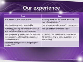 Our experience
                   Pros                                         Cons
Has proven stable and scalable        ...
