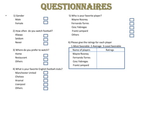 QUESTIONNAIRES    1) Gender                                                                          5) Who is your favorite player?                  Male                                                                                    Wayne Rooney                 Female                                                                                Fernando Torres                                                                    Cesc Fabregas             2) How often  do you watch football?                                Frank Lampard                 Always                                                                                 Others                 Seldom                 Never                                                                             6) Please give the ratings for each player                                                                                                             1-Most favorable  2-Average  3-Least favorable             3) Where do you prefer to watch?                                       Name of players                          Ratings                 Home                                                                                    Wayne Rooney                                                                                                                                                                                                                 Restaurant                                                                            Fernando Torres                                                                              Others                                                                                   Cesc Fabregas                                                                                                                                                                                         Frank Lampard                                                                                  4) What is your favorite English football clubs?                 Manchester United                 Chelsea                 Arsenal                 Liverpool                 Others                                                                              