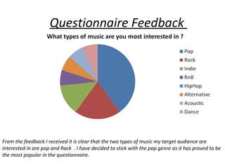 Questionnaire Feedback
From the feedback I received it is clear that the two types of music my target audience are
interested in are pop and Rock . I have decided to stick with the pop genre as it has proved to be
the most popular in the questionnaire.
 