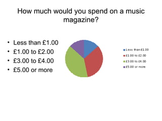 How much would you spend on a music
                magazine?


•   Less than £1.00
•   £1.00 to £2.00
•   £3.00 to £4.00
•   £5.00 or more
 