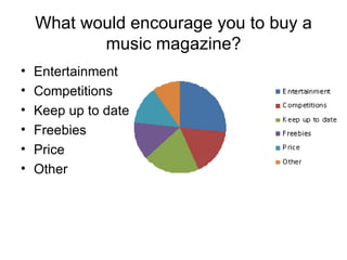 What would encourage you to buy a
           music magazine?
•   Entertainment
•   Competitions
•   Keep up to date
•   Freebies
•   Price
•   Other
 