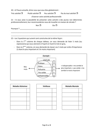 20 – A l’heure actuelle, diriez-vous que vous êtes globalement :
Très satisfait           Plutôt satisfait      Peu satisfait       Pas du tout satisfait 
                               d’exercer votre activité professionnelle
21 – Si vous aviez la possibilité de présenter cette activité à des jeunes non déterminés
professionnellement, leur recommanderiez-vous de travailler en maison de retraite ?
                                     Non                     Oui 
Pourquoi ? __________________________________________________________________
___________________________________________________________________________
___________________________________________________________________________
22 – Les 3 questions qui suivent sont construites de la même façon :
   -   Dans la 1ère colonne de chaque tableau, on vous demande de lister 5 mots (ou
       expressions) qui vous viennent à l’esprit en lisant le mot en gras,
   -   Dans la 2ème colonne, on vous demande de classer vos 5 mots par ordre d’importance
       (1 étant le plus important et 5 le moins important)


                                                Exemple :

                                                VOITURE
                                        Pratique               3
                                        Chère                  4      « Indispensable » me semble le
                   Mes
                                                                      plus important, « pas solide » me
                   mots                 Polluante              2
                                                                      semble le moins important
                                        Pas solide             5
                                        Indispensable          1




  Maladie Alzheimer                             Vieillesse                  Maladie Mentale




                                               Page 2 sur 4
 