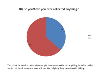 10) Do you/have you ever collected anything?

37%

Yes
No

63%

This chart shows that quite a few people have never collected anything, but due to the
subject of the documentary we will mention, slightly, how people collect things.

 